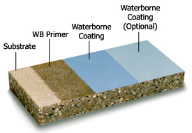 Epoxy Floors: Waterborne Coatings 